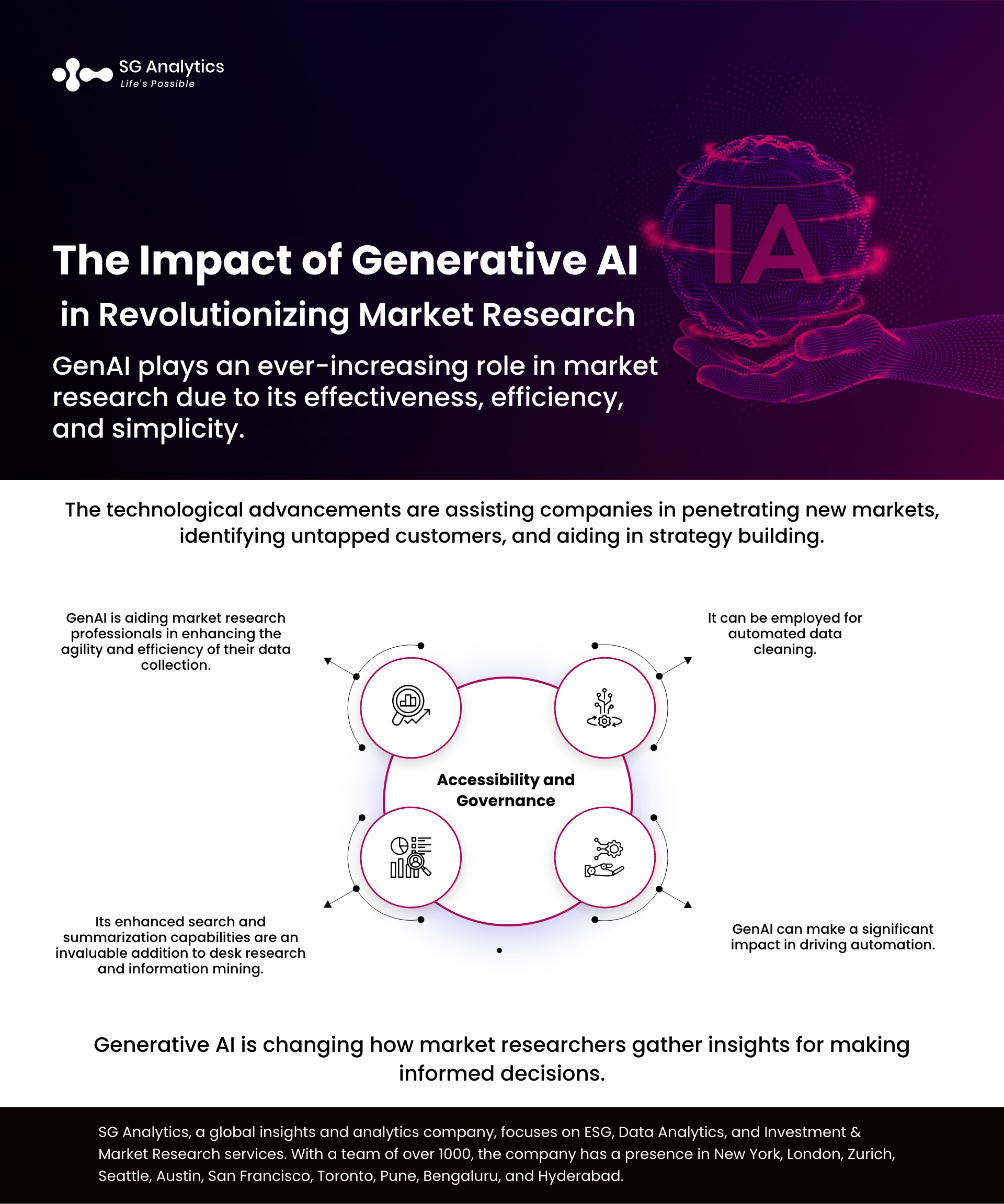 AI in market research