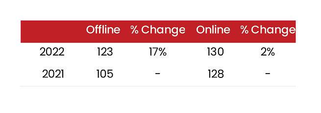 SGAnalytics_Blog_Offline Footfall Rebounds