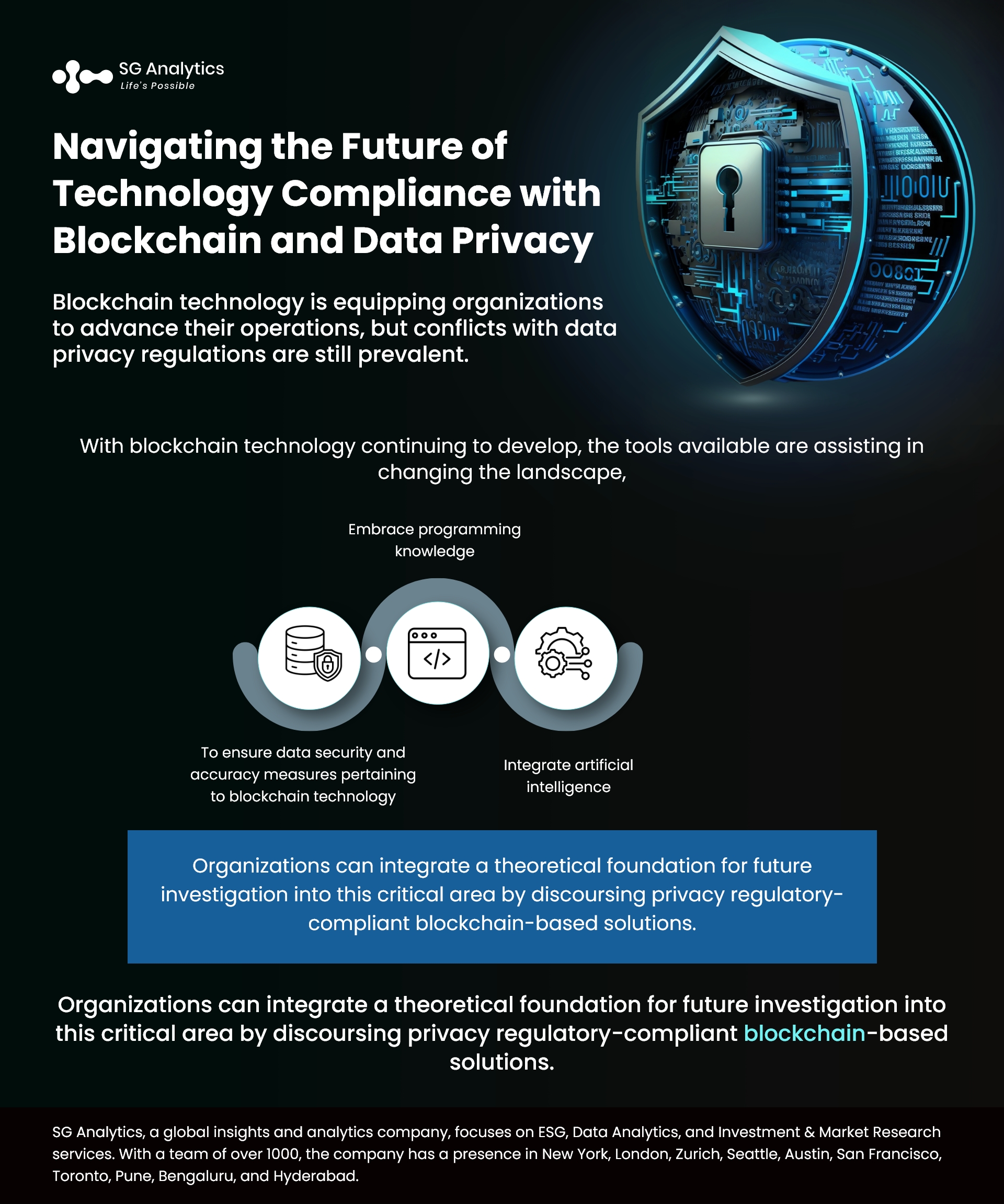 Future of Technology Compliance with Blockchain