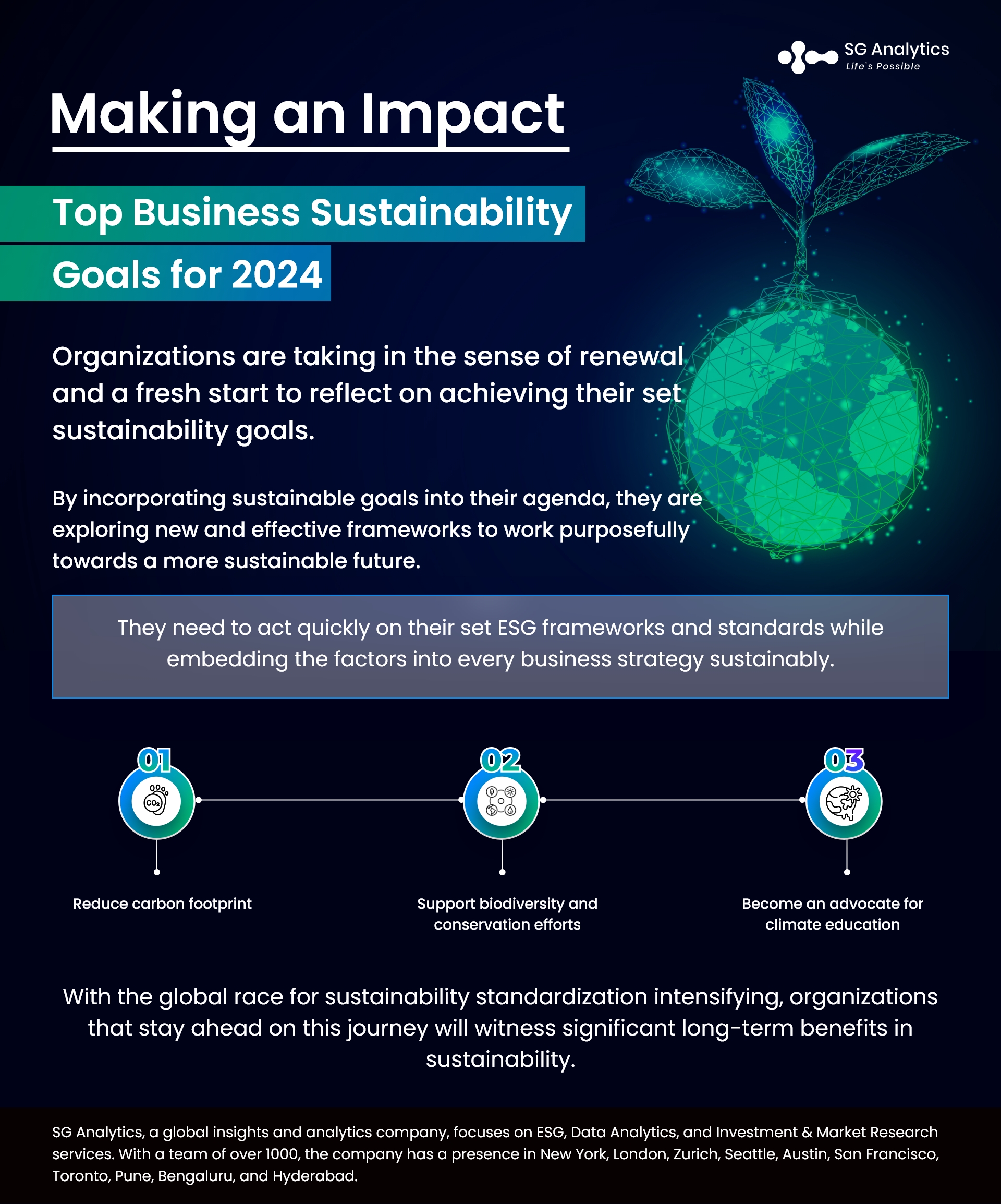 Top Business Sustainability Goals for 2024