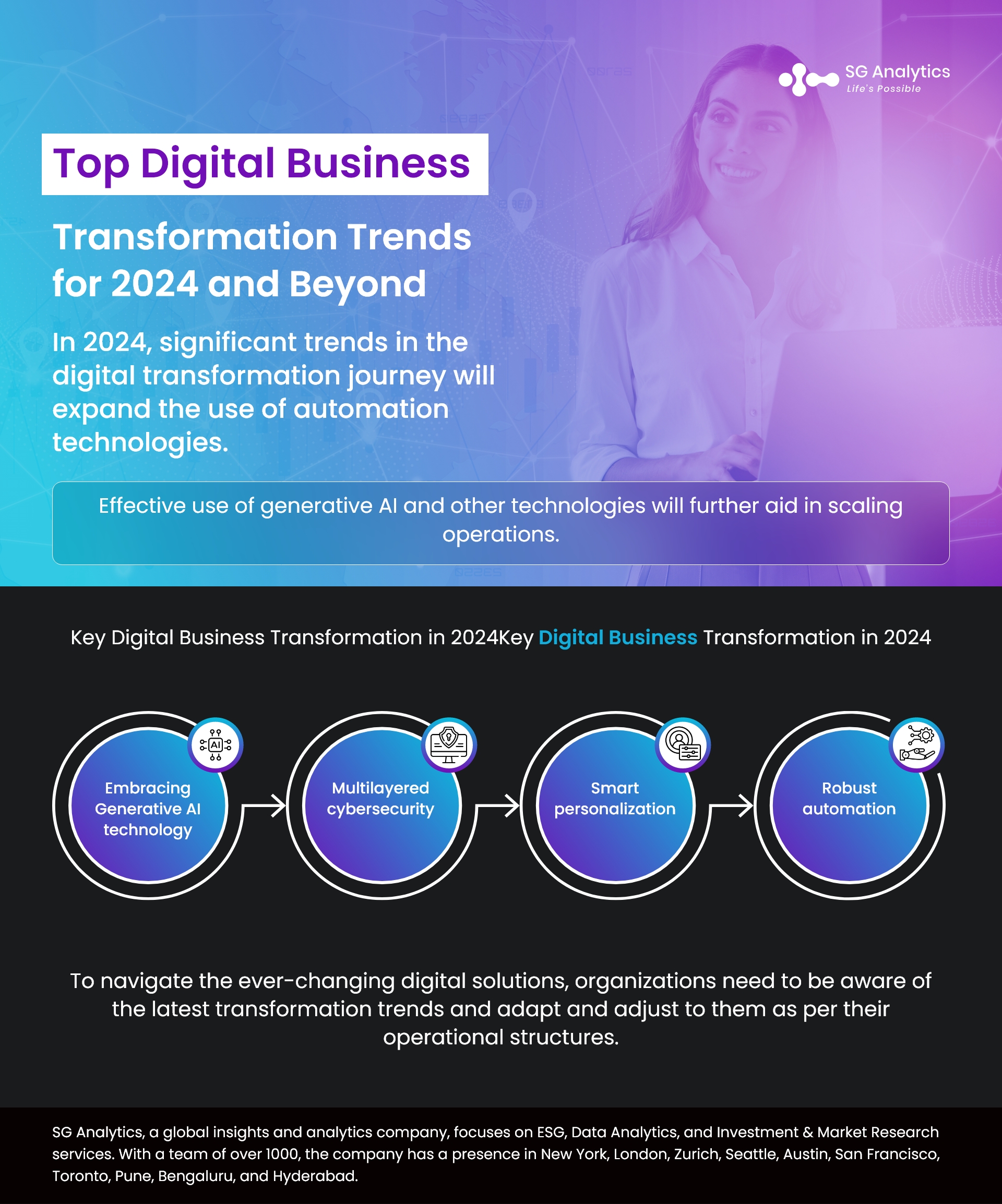 trends in digital business transformation